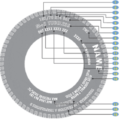 FAQ-sidewall-tyremarkings