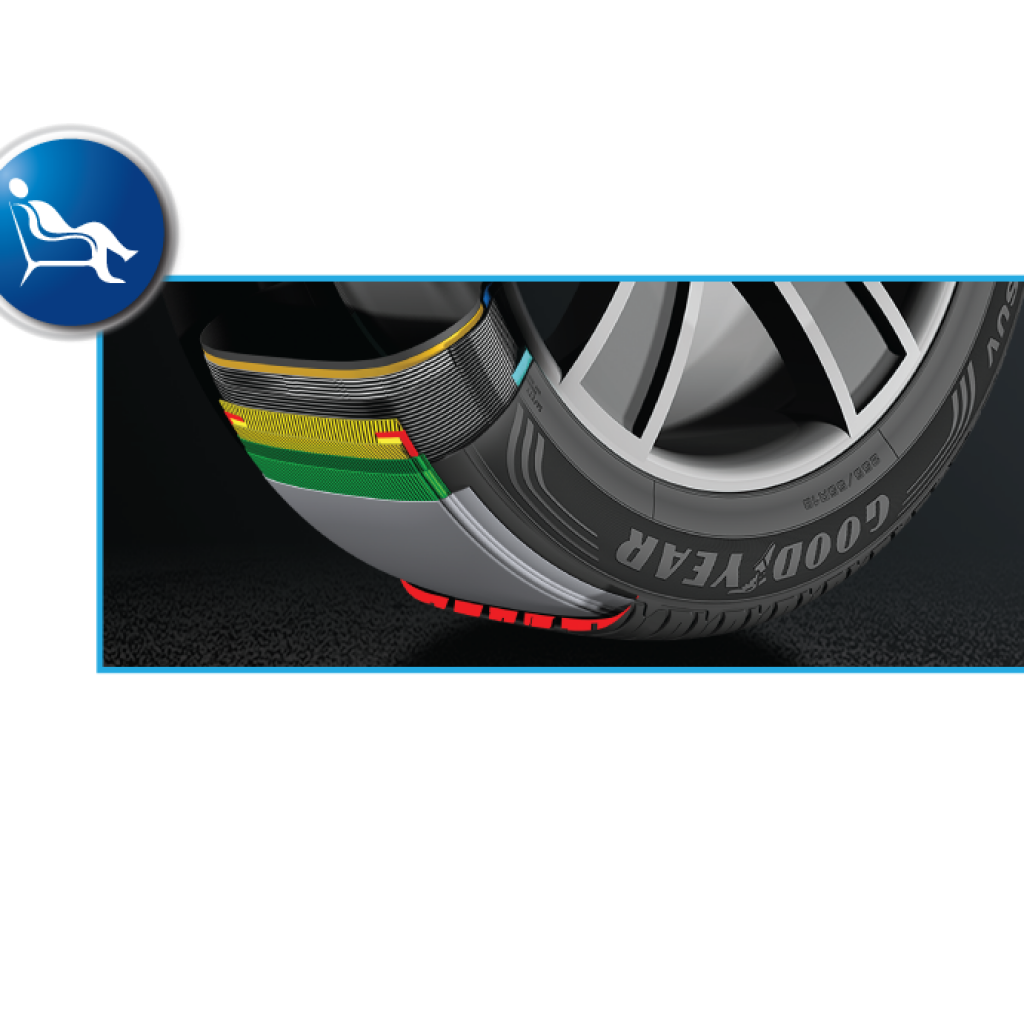 Goodyear EfficientGrip Performance SUV | GOODYEAR