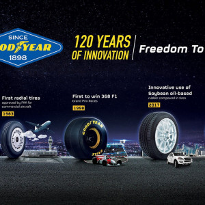 Goodyear 120 year anniversary