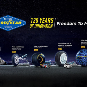 Goodyear 120 year anniversary