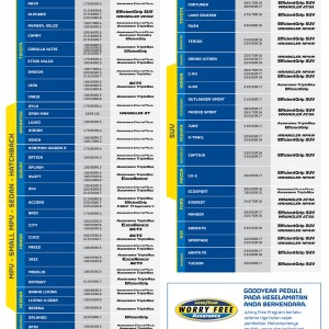 Popular Car Fitment poster